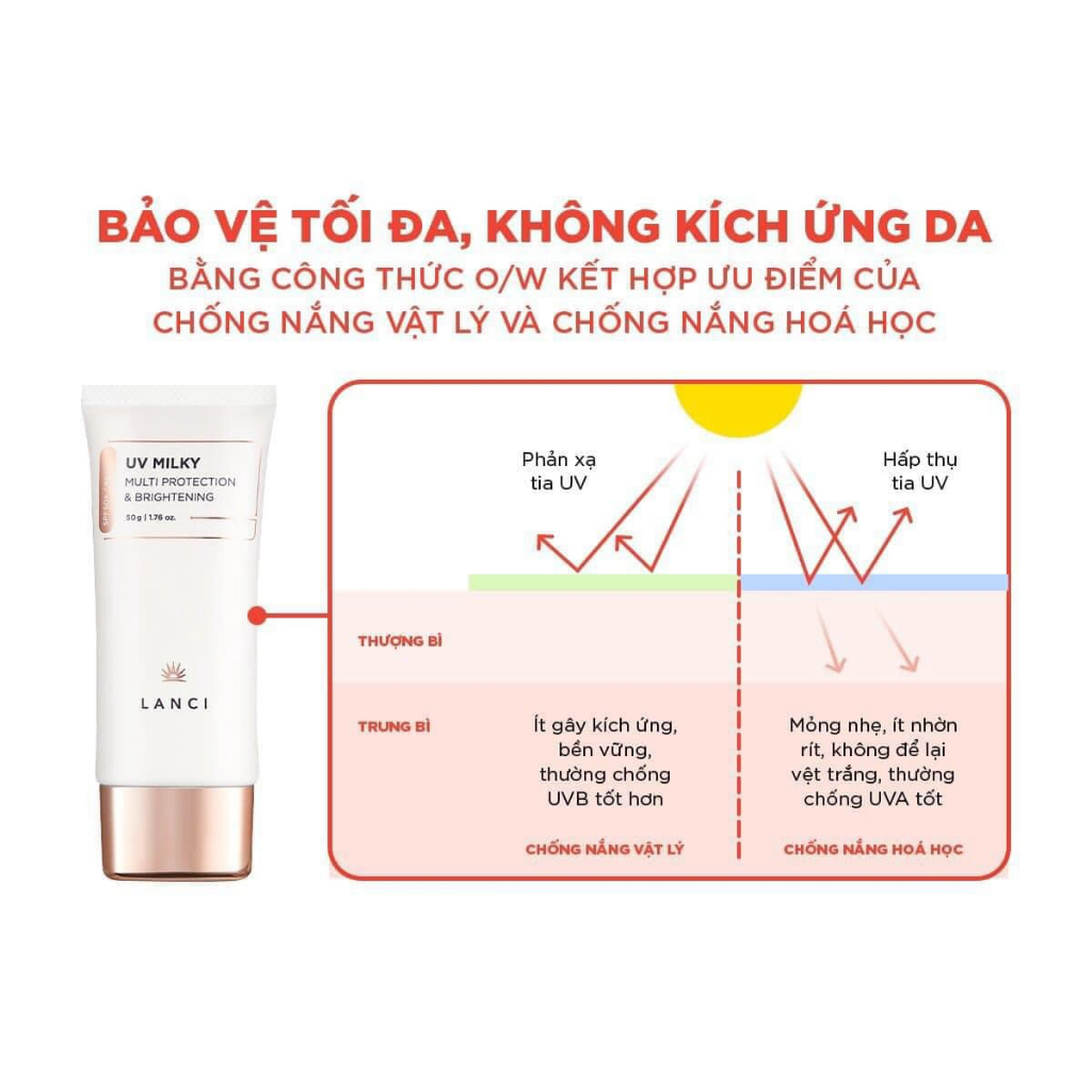 Sữa Chống Nắng Dưỡng Ẩm Và Làm Sáng Da Lanci Uv Milky Multi Protecion Brightening 50g